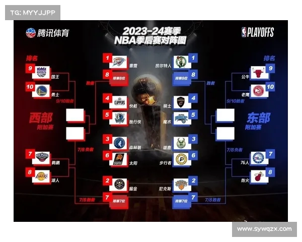 NBA官方宣布新赛季规则变动 重点调整赛程与季后赛资格认定 NBA官方宣布新赛季规则变动 重点调整赛程与季后赛资格认定